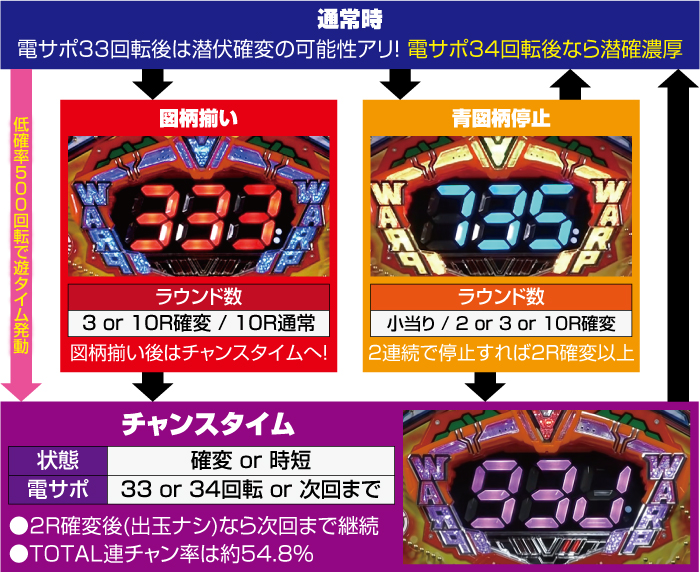 PJ-RUSH5 RSJ(JRUSH5ライト)【パチンコ新台】|スペック 遊タイム