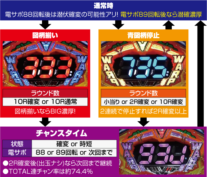 CR J‐RUSH RSJ パチンコ スペック 予告 初打ち 打ち方 期待値