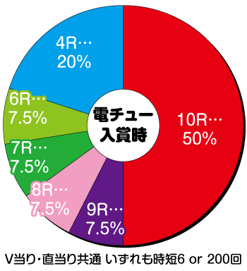 劇場版Pガールズ＆パンツァー_甘デジ_特図2