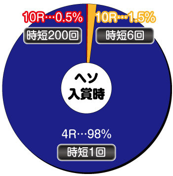 劇場版Pガールズ＆パンツァー_甘デジ_特図1