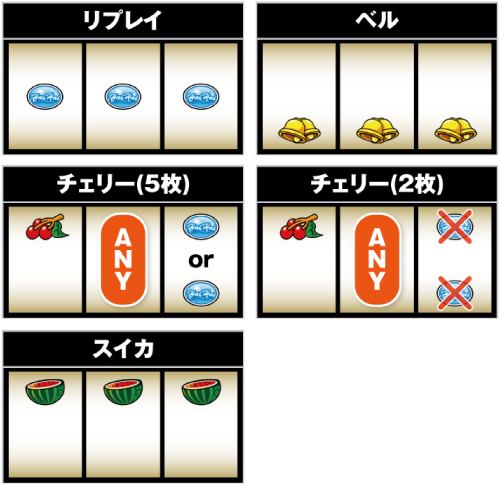 ハイハイシオサイ2 スロット 新台 解析 打ち方 スペック 設定
