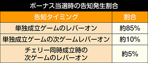 ハナハナホウオウ～天翔～ 解析 設定判別 BIG中スイカ ベル出現率 打ち