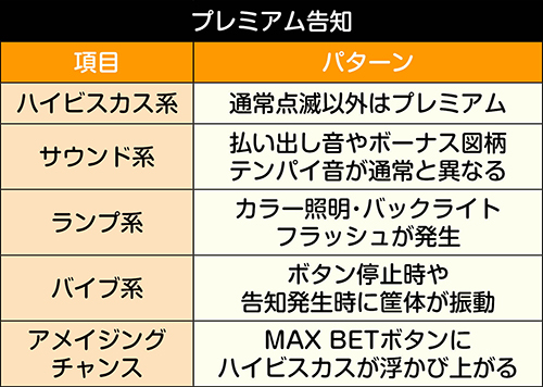 ハナハナホウオウ～天翔～ 解析 設定判別 BIG中スイカ ベル出現率 打ち