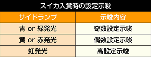 ハナハナホウオウ～天翔～ 解析 設定判別 BIG中スイカ ベル出現