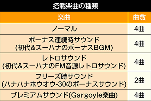 ハナハナホウオウ～天翔～ 解析 設定判別 BIG中スイカ ベル出現