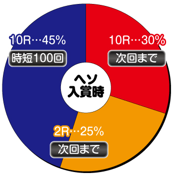 花満開 月光 FINAL_ヘソ内訳