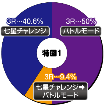 北斗9_ヘソ内訳