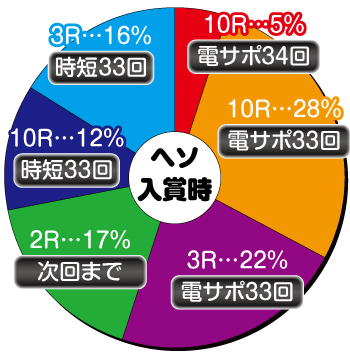 P J-RUSH5_ライトミドル_ヘソ内訳