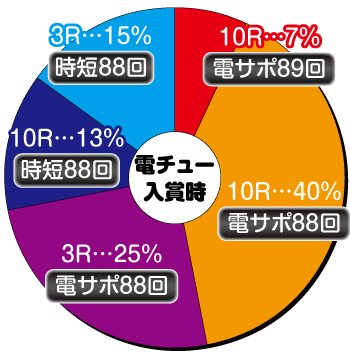 P J-RUSH5_ミドル_電チュー内訳