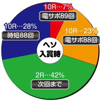 P J-RUSH5_ミドル_ヘソ内訳