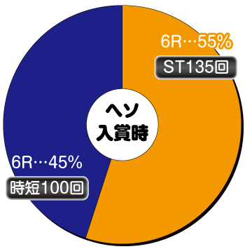 P真・花の慶次3 パチンコ 新台 スペック ボーダー 演出信頼度 評価