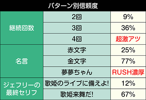 マクロス名言アタック信頼度