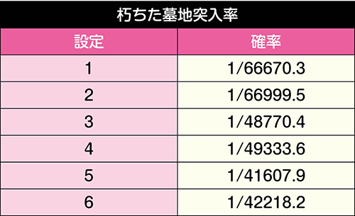 朽ちた墓地突入率