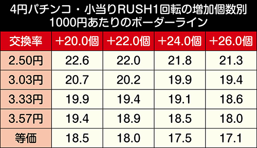 Pモンスターハンター ダブルクロス_小当りRUSHのボーダーライン