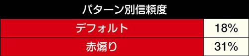 QT(クエストタイム)煽り予告信頼度