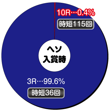 デジハネP〈物語〉シリーズ セカンドシーズン_ヘソ内訳