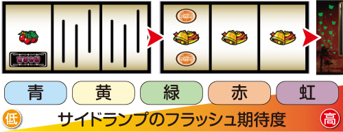 S南国物語30 スロット 新台 スペック 設定判別 打ち方 評価 | ちょんぼ