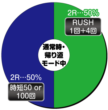 P乃木坂46_ヘソ内訳