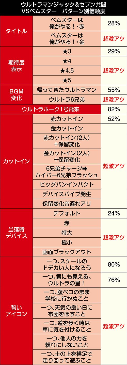 PAウルトラ6兄弟 Light Ver. (甘デジ)パチンコ 新台 スペック 評価 演出 信頼度 | ちょんぼりすた パチスロ解析