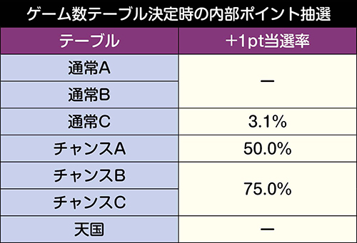 Sタブー タトゥー スロット 新台 天井 期待値 ゾーン 設定判別 解析 評価 Slot Hack Sタブー タトゥー スロット 新台 天井 期待値 ゾーン 設定判別 解析 評価 Slot Hack