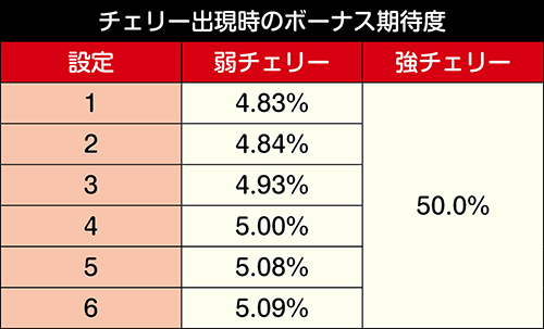 Sチバリヨ30 スロット 天井 モード やめどき ハイエナ狙い目 朝イチ 解析 評価 | ちょんぼりすた パチスロ解析