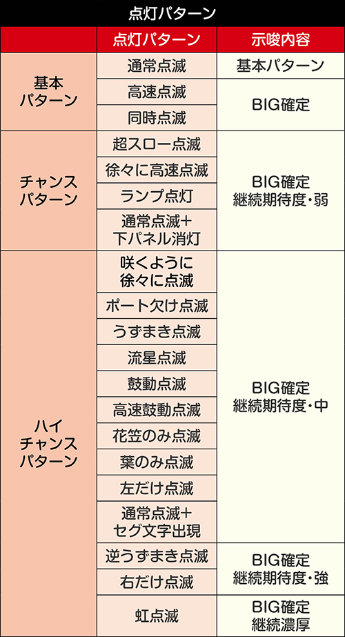 Sチバリヨ30 スロット 天井 モード やめどき ハイエナ狙い目 朝イチ 解析 評価 | ちょんぼりすた パチスロ解析