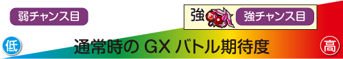 GXバトル突入期待度