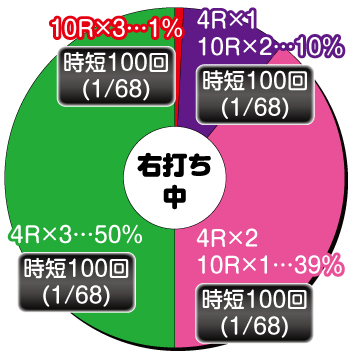 Pとある科学の超電磁砲(レールガン) パチンコ 新台 スペック 保留 演出