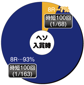 Pとある科学の超電磁砲(レールガン) パチンコ 新台 スペック 保留 演出