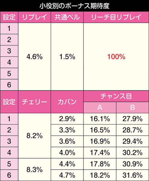 Sツインエンジェルパーティー ツインエンジェル バースデーセット ～遥2025ver.～