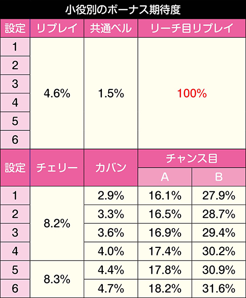 ツインエンジェルパーティー スロット 新台 スペック 天井 設定判別