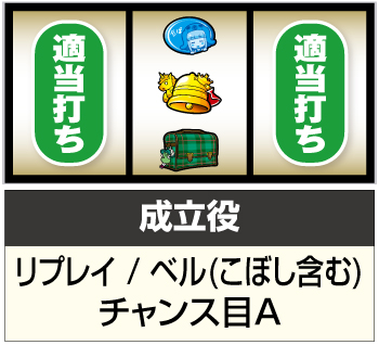 ツインエンジェルパーティー スロット 新台 スペック 天井 設定