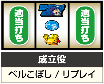 ツインエンジェルパーティー スロット 新台 スペック 天井 設定判別