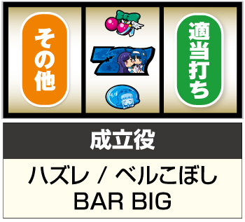ツインエンジェルパーティー スロット 新台 スペック 天井 設定
