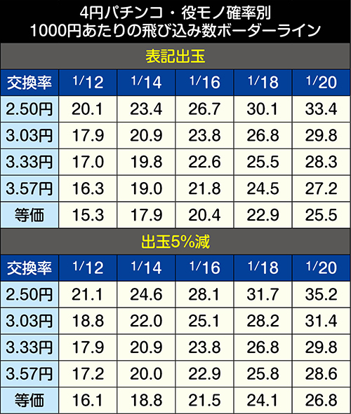 Pうまい棒 パチンコ 新台 スペック 攻略 演出信頼度 ボーダー