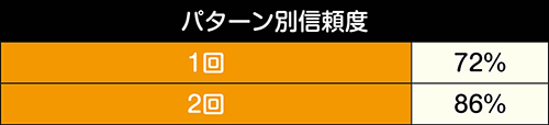 アングルチェンジ信頼度