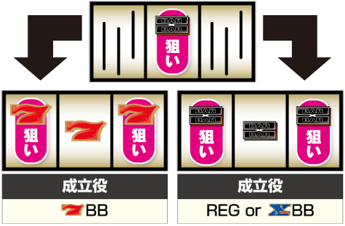 VERSUS メカニカルスロット 3リール 5号機バーサス バーサス（パチスロ）設定判別・解析・打ち方・リーチ目・ビタ