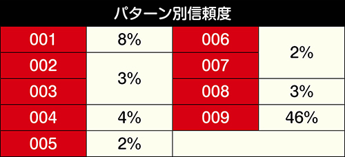 ゼロゼロナンバーサイボーグリーチ信頼度