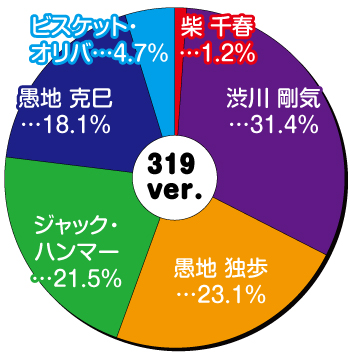 319ver._バトルモードの対戦相手出現割合