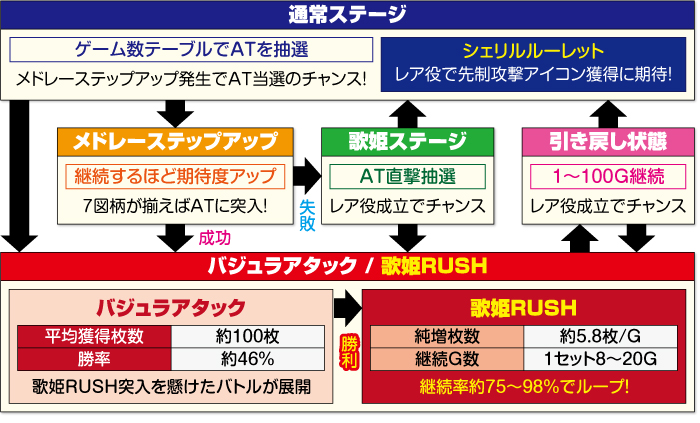 Sマクロスフロンティア4_ゲームフロー