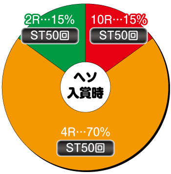 P春一番～恋絵巻～GC250A/GC250XA(1/89ver.)_ヘソ内訳