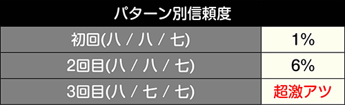 花並び先読み予告信頼度