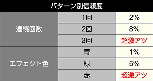 家紋フラッシュ先読み予告信頼度