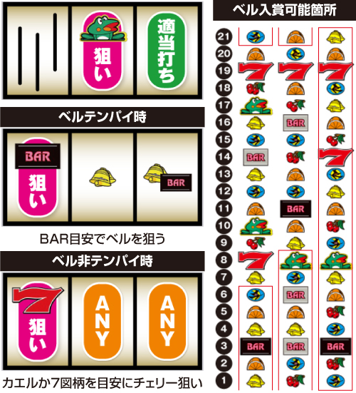 ニューパルサーDX3 スロット 新台 スペック 設定判別 打ち方