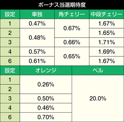 ニューパルサーDX3 スロット 新台 スペック 設定判別 打ち方 評価