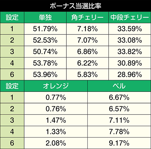 ニューパルサーDX3 スロット 新台 スペック 設定判別 打ち方