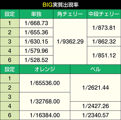 ニューパルサーDX3 スロット 新台 スペック 設定判別 打ち方