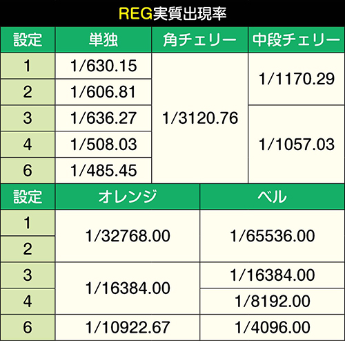 ニューパルサーDX3 スロット 新台 スペック 設定判別 打ち方 評価