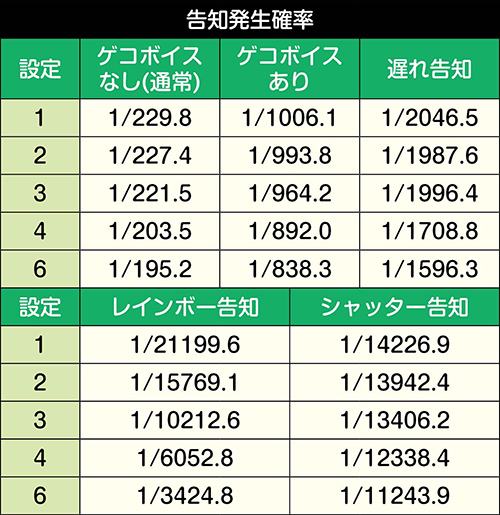 ニューパルサーDX3 スロット 新台 スペック 設定判別 打ち方 評価