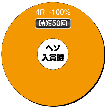 P織田信奈の野望 全国版_甘デジ_ヘソ内訳